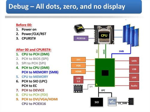 AMD B550主板首銷價格高過X570？選擇指南與外圍設備考量