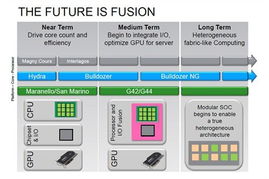 AMD 8核推土機架構桌面處理器規格正式確定，外圍設備支持全面升級