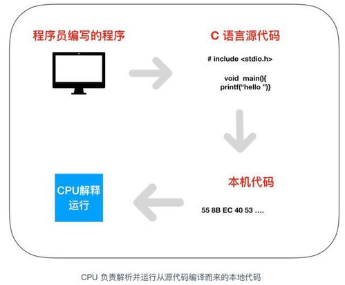 計算機核心組件協同工作機制 CPU、內存、操作系統與通訊設備的密切關聯