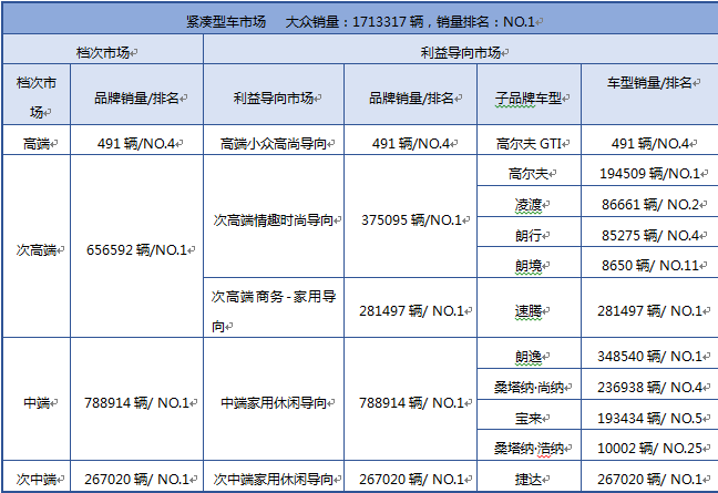 邊建平 汽車品牌競爭的世紀之變——從硬件較量到心理戰的全面躍遷